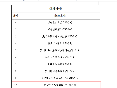 马尾造船入选福建省2025年新一代信息技术与制造业融合发展项目