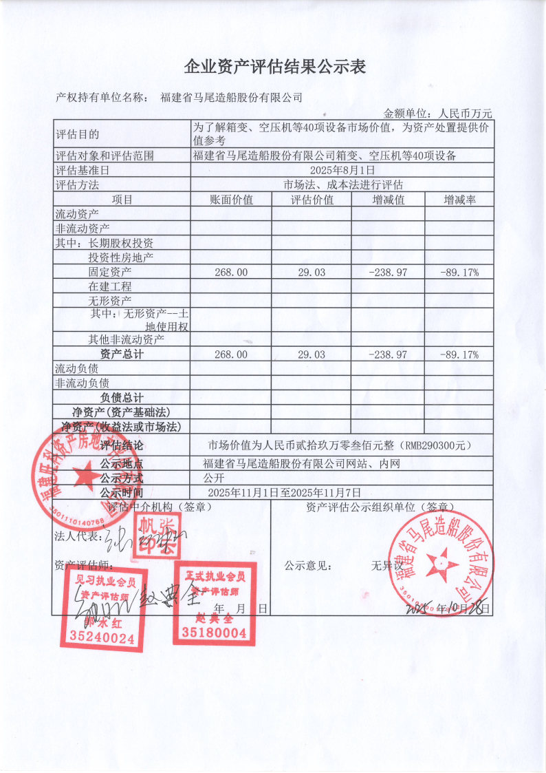 附件1：企业资产评估结果公示表.jpg